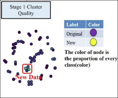 Luality Modelling Novel Topological Machine Learning Methodology for Stream-of-Quality ...
