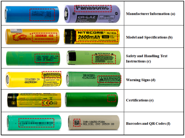 Battery Single Cell Labelling A Review and Analysis of the Safety Labeling of Lithium-ion Batteries